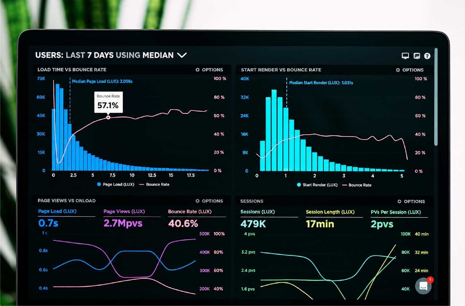 Case study analytics